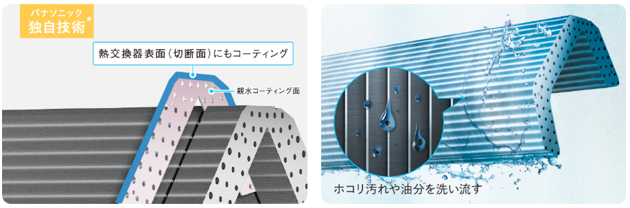 パナソニックHPの画像:熱交換器コーティング
