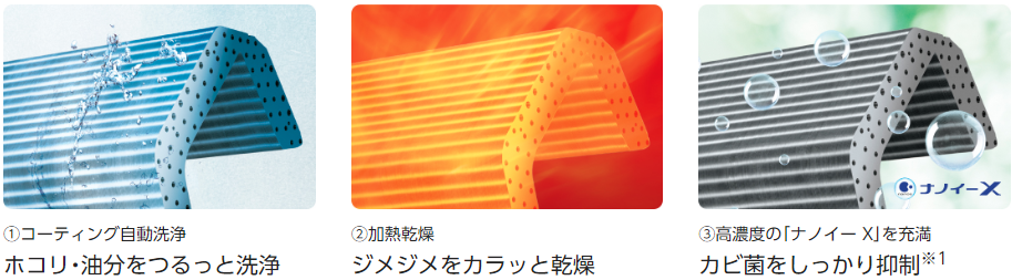 パナソニックHPの画像:熱交換器クリーン機能