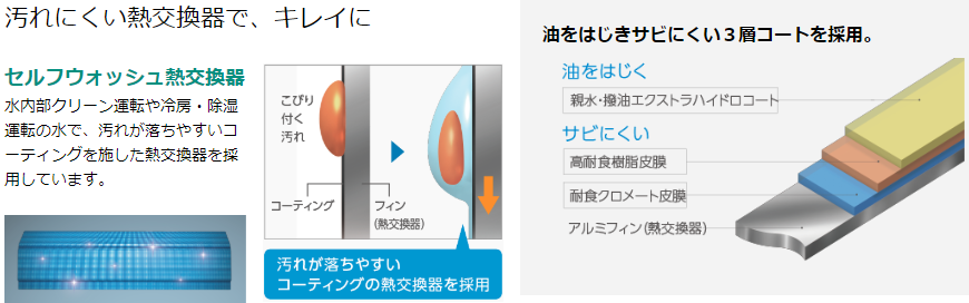 ダイキンHP画像:熱交換器コーティング