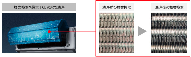 ダイキンHP画像:熱交換器クリーン機能