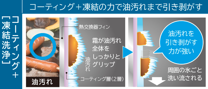 日立HP画像:熱交換器コーティング