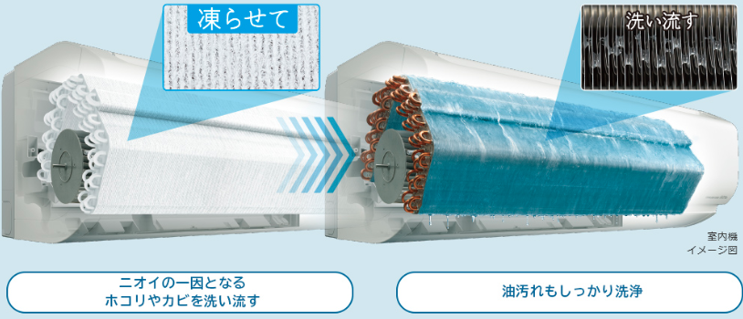 日立HP画像:熱交換器クリーン機能