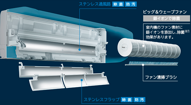日立HP画像:ファンコーティング