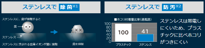 日立HP画像:ステンレス