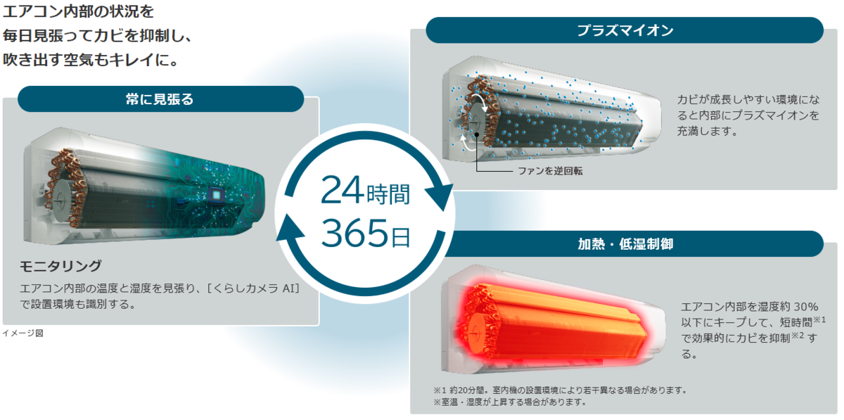 日立HP画像:プラズマイオン