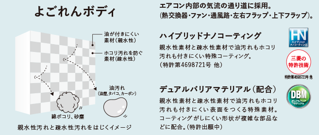 三菱HP画像:よごれんボディ