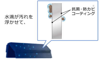 富士通ゼネラルHP画像:ハイドロフィリック熱交換器