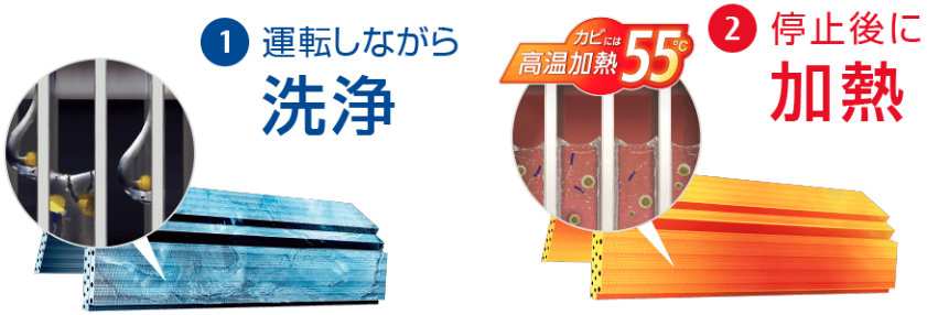 富士通ゼネラルHP画像:熱交換器加熱除菌