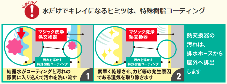 東芝HP画像:特殊樹脂コーティング