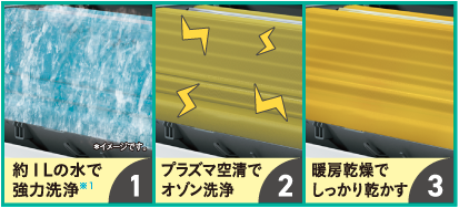 東芝HP画像:1リットル洗浄
