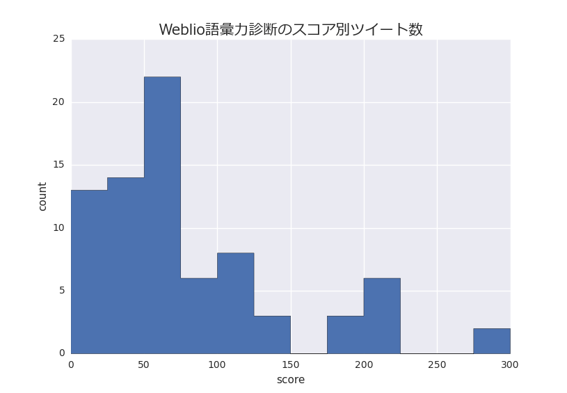 f:id:sucrose:20160821205408p:plain