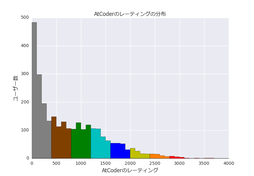 f:id:sucrose:20161003010813p:plain