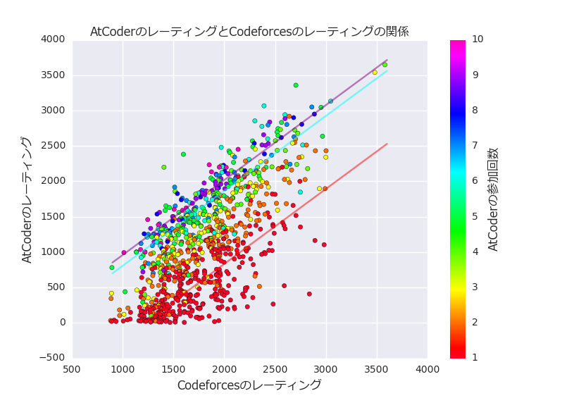 f:id:sucrose:20161003233209p:plain