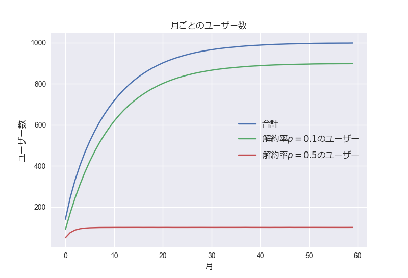 f:id:sucrose:20170624201653p:plain f:id:sucrose:20170624201653p:plain