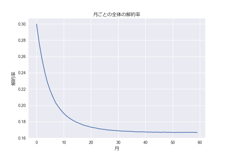 f:id:sucrose:20170624202339p:plain f:id:sucrose:20170624202339p:plain