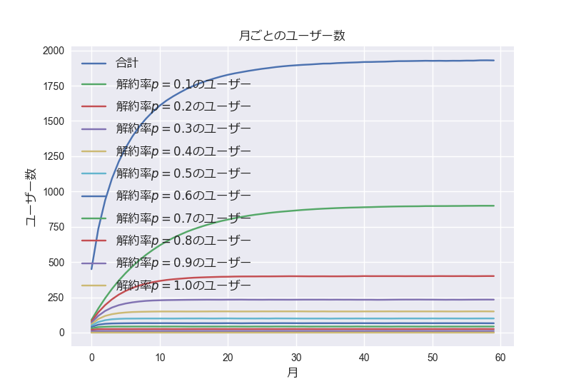 f:id:sucrose:20170624224437p:plain f:id:sucrose:20170624224437p:plain