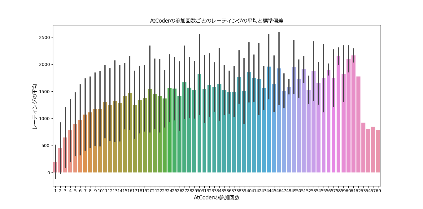 f:id:sucrose:20180129010422p:plain
