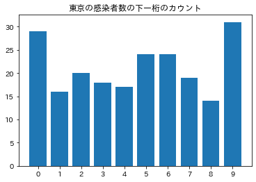 f:id:sucrose:20210731233740p:plain