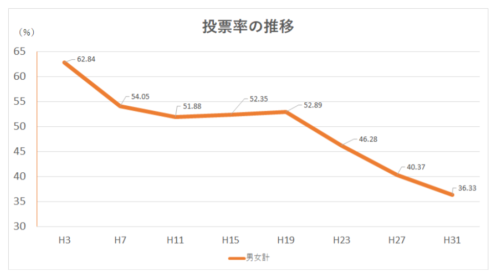 f:id:suda-12:20190512072408p:plain f:id:suda-12:20190512072408p:plain
