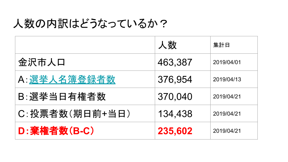 f:id:suda-12:20190512072425p:plain f:id:suda-12:20190512072425p:plain