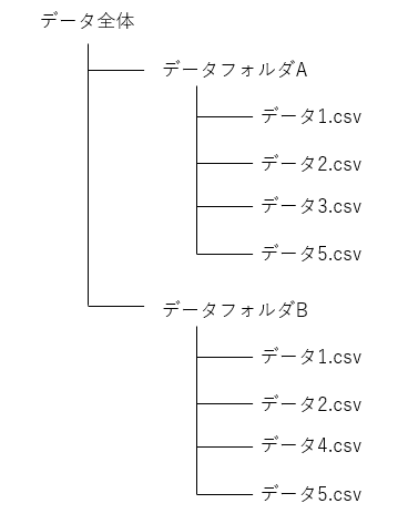 f:id:suda_memo:20211015225711p:plain