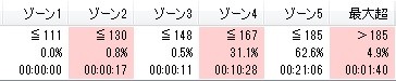 f:id:sudouman:20150920192123j:image