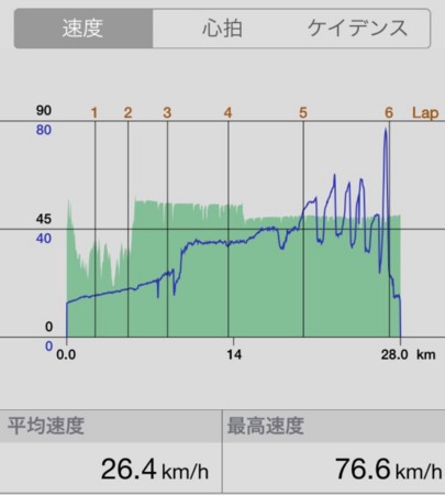 f:id:sudouman:20160408192416j:image