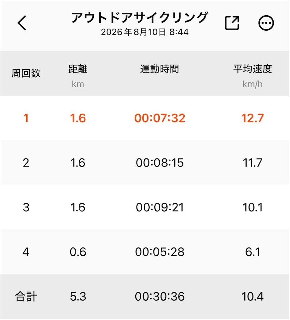 f:id:sudouman:20260810212625j:image f:id:sudouman:20260810212625j:image