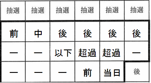 f:id:sue-chan41076:20190424012450p:plain f:id:sue-chan41076:20190424012450p:plain
