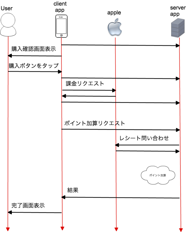 f:id:sue445:20141130174443p:plain