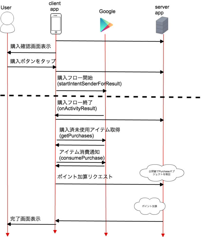 f:id:sue445:20141130174523p:plain