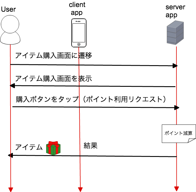 f:id:sue445:20141130174535p:plain