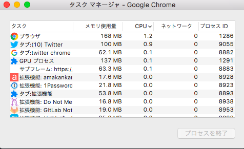 Chromeでtwitterを開くと重すぎてまともに見れない事象 くりにっき