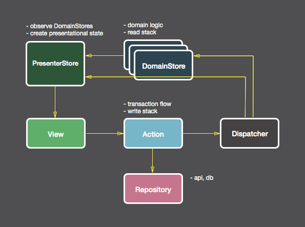 f:id:sue71:20161216065620p:plain f:id:sue71:20161216065620p:plain