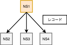 f:id:sue71:20171121143047p:plain f:id:sue71:20171121143047p:plain