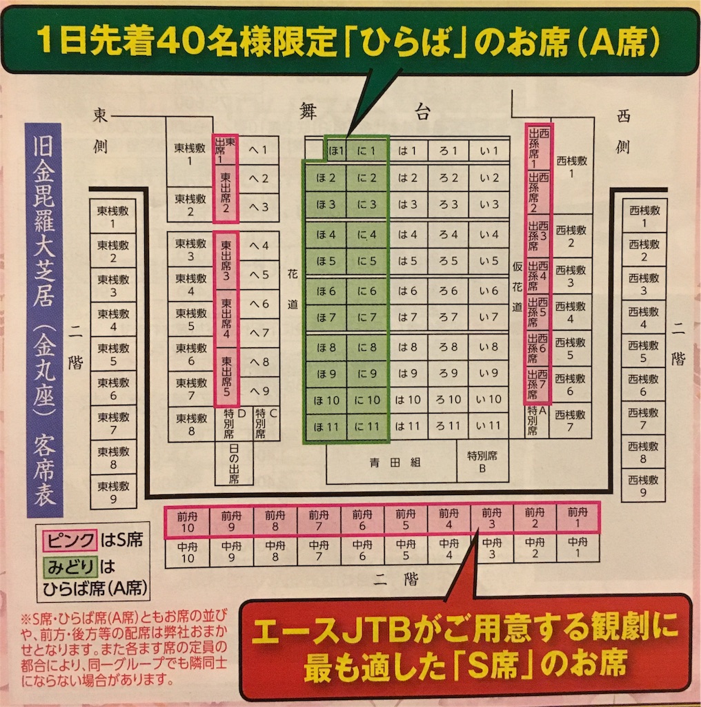 四国こんぴら歌舞伎大芝居】旅じたく編 - 歌舞伎ちゃん 二段目
