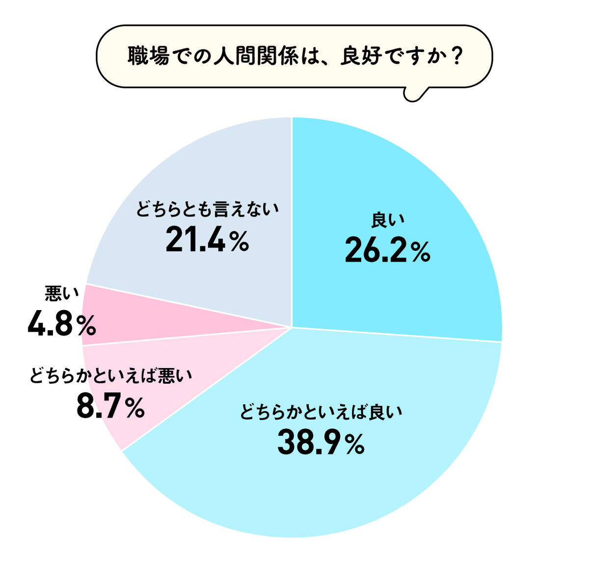 新入社員が上司や先輩からかけてほしい言葉とは 職場の 人間関係 について聞いてみた まいにちdoda はたらくヒントをお届け