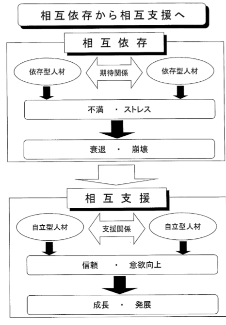 f:id:suenoyachousuce:20190422223654p:plain f:id:suenoyachousuce:20190422223654p:plain