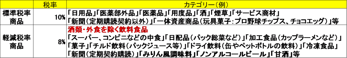 f:id:suenoyachousuce:20190912194207p:plain f:id:suenoyachousuce:20190912194207p:plain