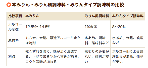 f:id:suenoyachousuce:20190912204609p:plain f:id:suenoyachousuce:20190912204609p:plain