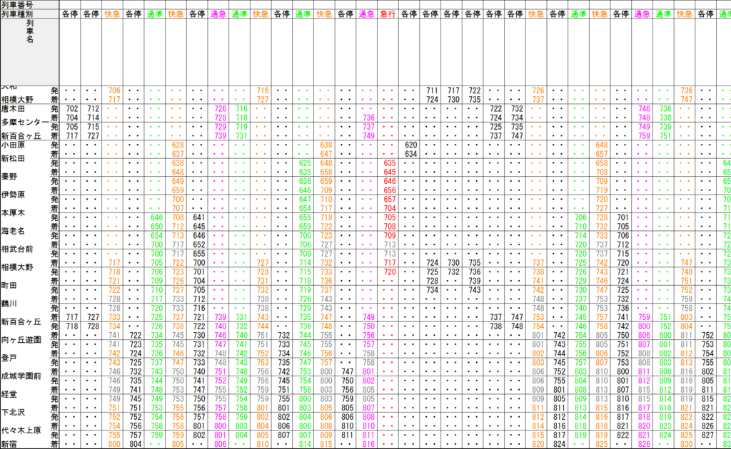 18年小田急ダイヤ改正について考える その２ Chino S Sketch