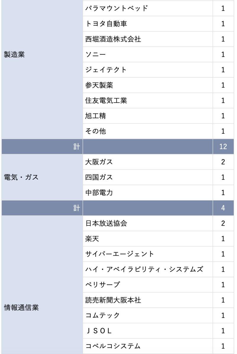 法学部 就職 先