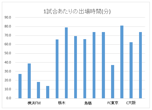 f:id:sugarless_ice:20200104161634p:plain