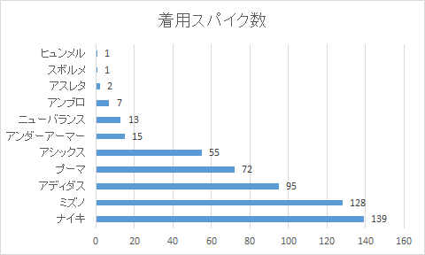 f:id:sugarless_ice:20200119233231p:plain