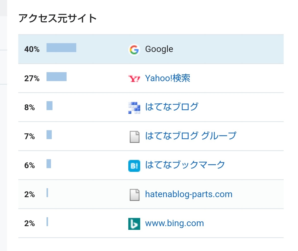 f:id:sugarmusic:20190429002927j:plain:w400 f:id:sugarmusic:20190429002927j:plain:w400