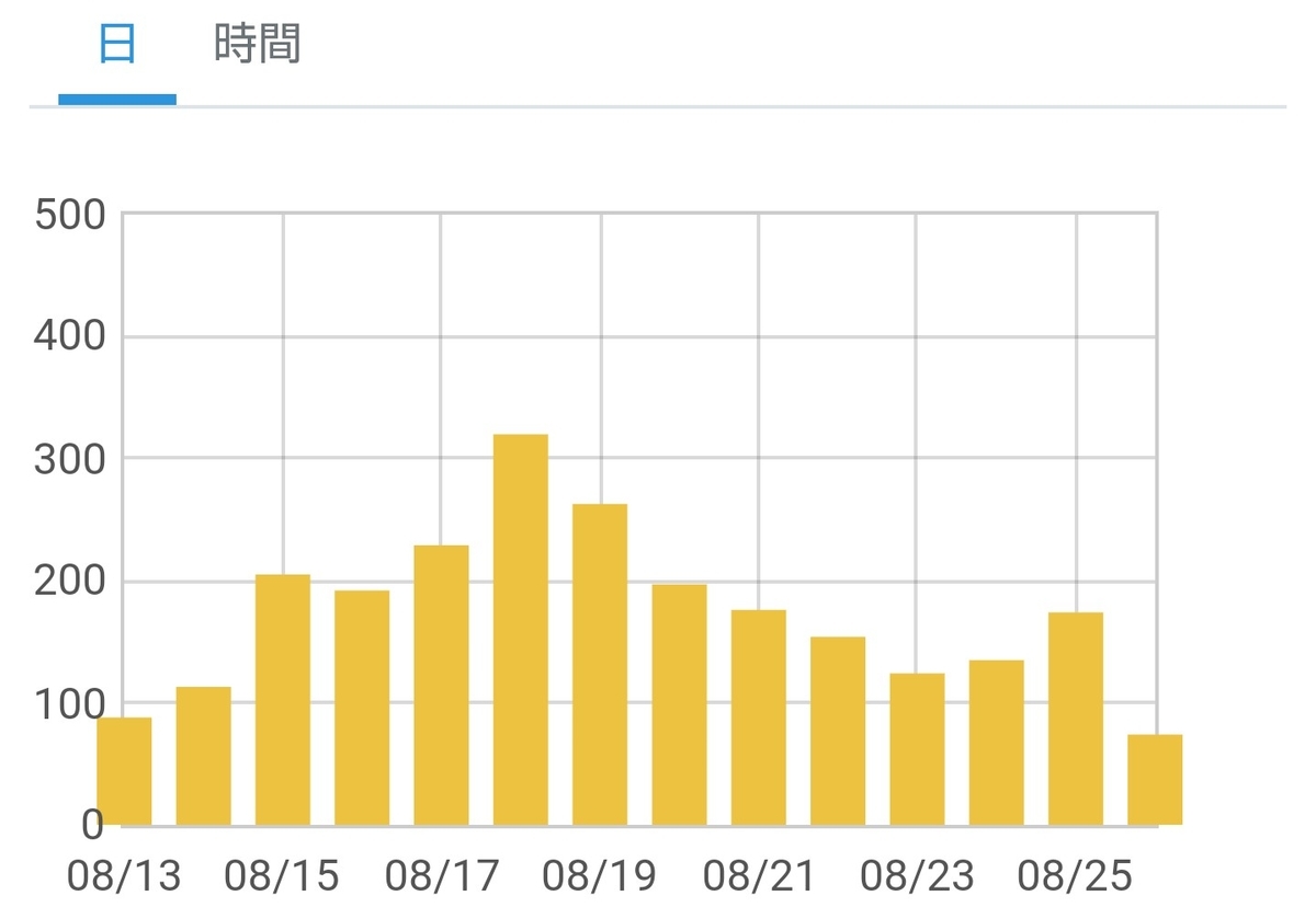f:id:sugarmusic:20190826235926j:plain:w400 f:id:sugarmusic:20190826235926j:plain:w400