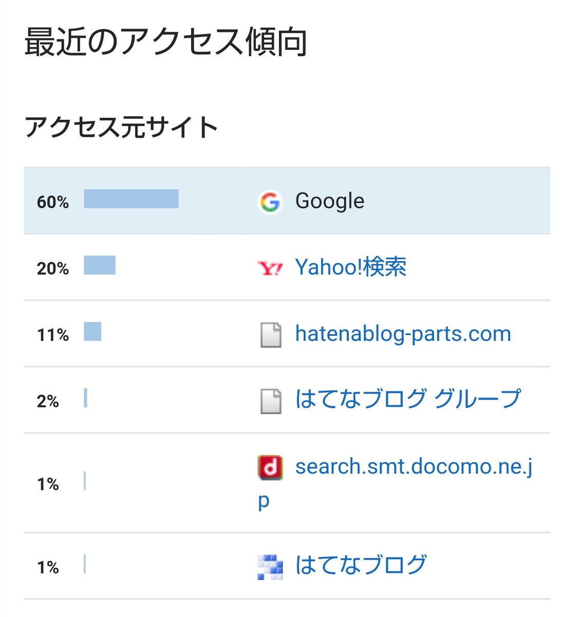 f:id:sugarmusic:20190903195839j:plain:w400 f:id:sugarmusic:20190903195839j:plain:w400