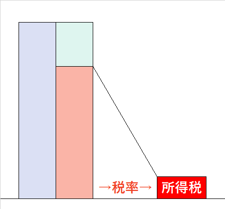 f:id:sugaryo1224:20181223011301p:plain f:id:sugaryo1224:20181223011301p:plain