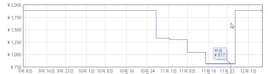 f:id:sugaryo1224:20191206050157j:plain f:id:sugaryo1224:20191206050157j:plain