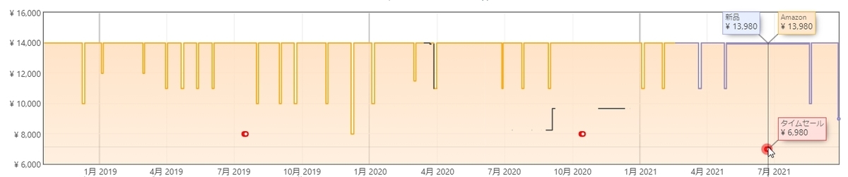 f:id:sugaryo1224:20210926015048j:plain